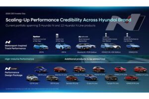 2026-CEO-Investor-Day-Hyundai-N-1-2048×1152