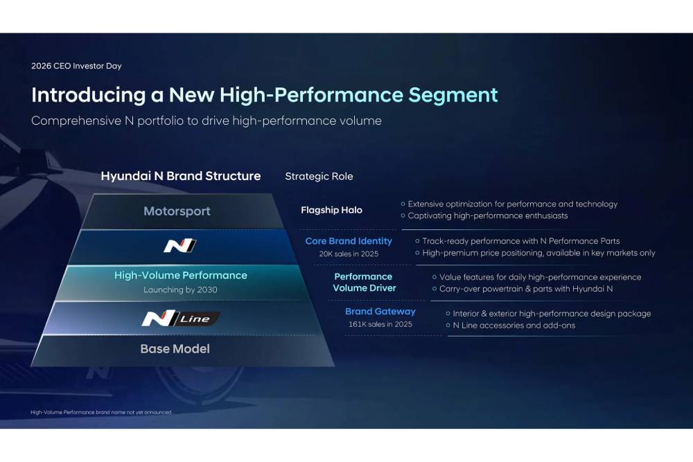 https://cdn.autogreeknews.gr/wp-content/uploads/2026/08/2026-CEO-Investor-Day-Hyundai-N-2-2048x1152-1.jpg