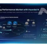 2026-CEO-Investor-Day-Hyundai-N-3-2048x1152