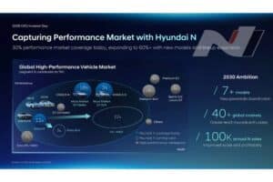 2026-CEO-Investor-Day-Hyundai-N-3-2048×1152