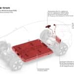 Audi A2 e-tron - Bidirectional charging: Vehicle-to-load (V2L)