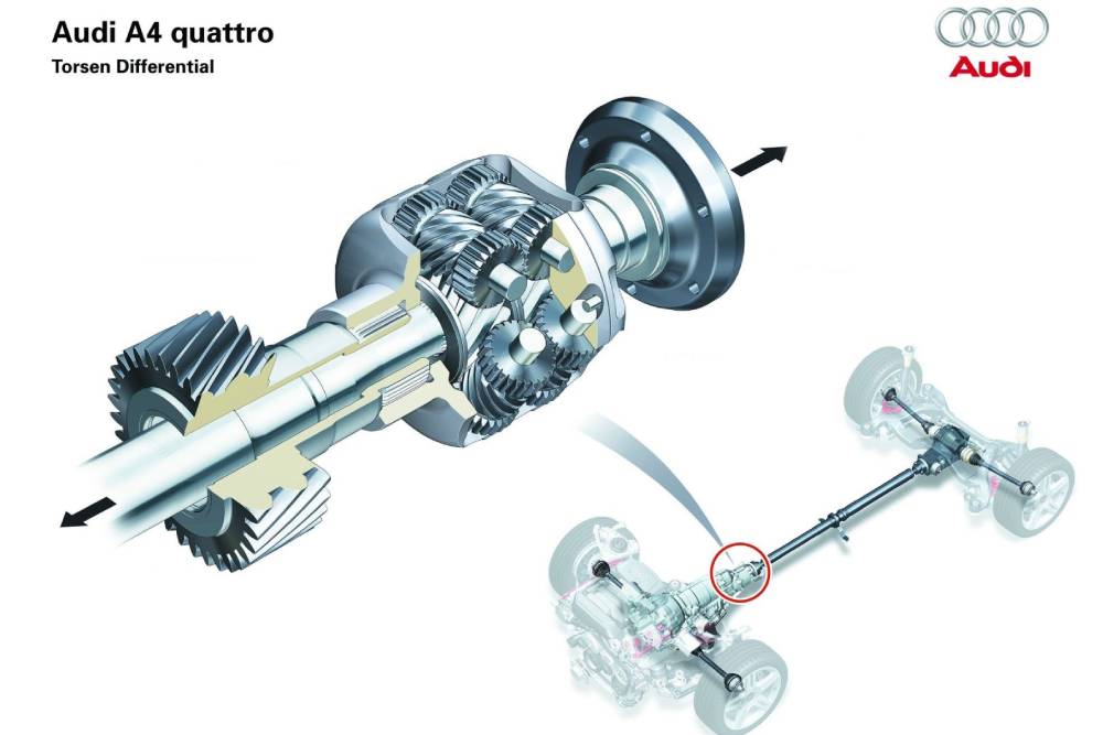 https://cdn.autogreeknews.gr/wp-content/uploads/2026/08/differential-02.jpg