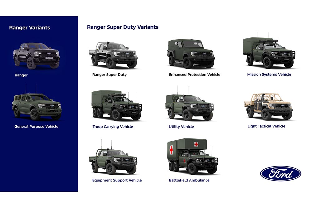 https://cdn.autogreeknews.gr/wp-content/uploads/2026/09/2026_Ranger_Mission_Ready_Conversions_72.jpg