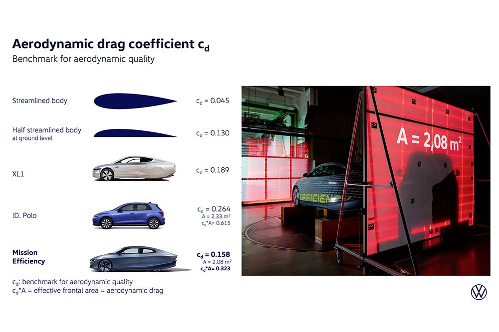 https://cdn.autogreeknews.gr/wp-content/uploads/2026/09/VW-Mission-Efficiency-11.jpg