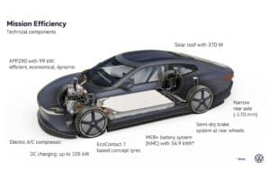 VW Mission Efficiency (8)