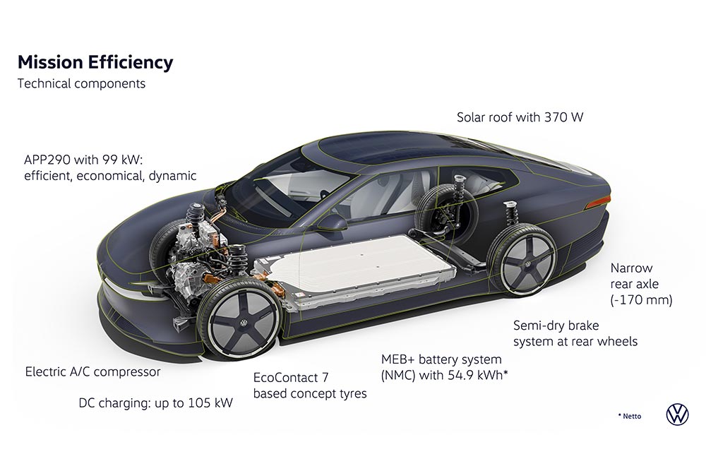 https://cdn.autogreeknews.gr/wp-content/uploads/2026/09/VW-Mission-Efficiency-8.jpg