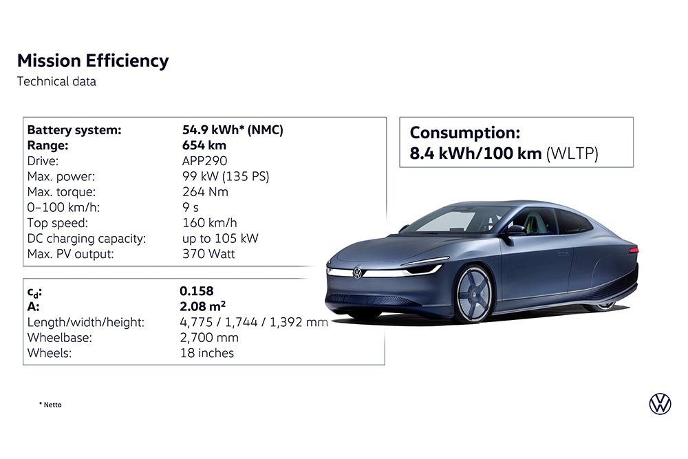 https://cdn.autogreeknews.gr/wp-content/uploads/2026/09/VW-Mission-Efficiency-9.jpg
